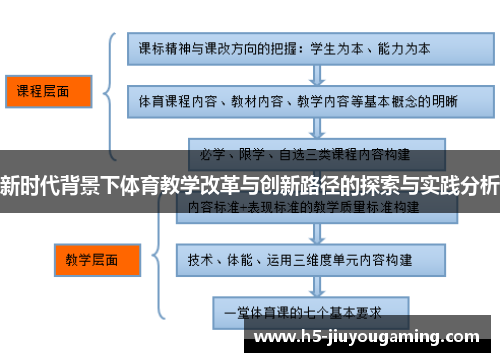 新时代背景下体育教学改革与创新路径的探索与实践分析