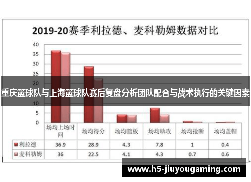 重庆篮球队与上海篮球队赛后复盘分析团队配合与战术执行的关键因素