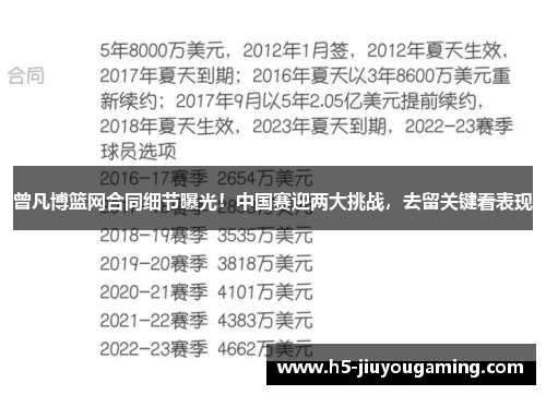 曾凡博篮网合同细节曝光！中国赛迎两大挑战，去留关键看表现